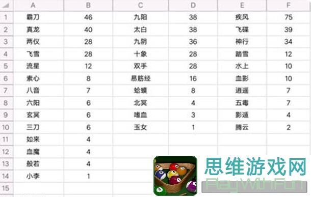 暴走英雄坛：主流武学拳脚篇攻略大公开！