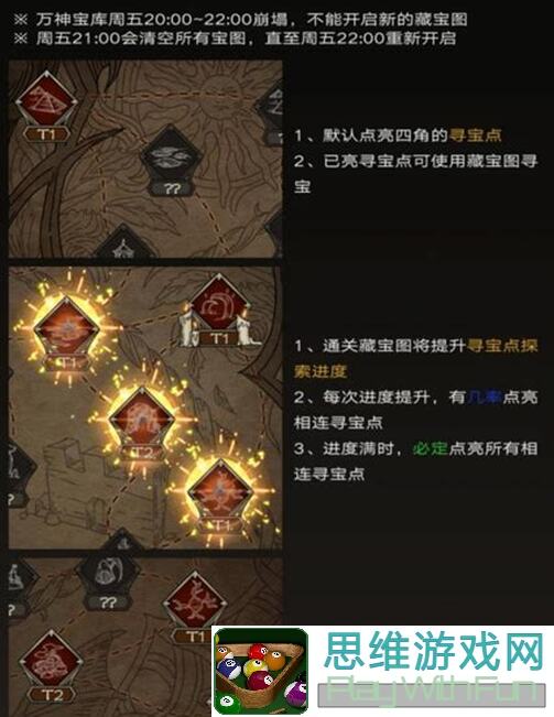 不朽之旅：专注码字！锻造方案第二篇——进阶攻略与秘籍大放送