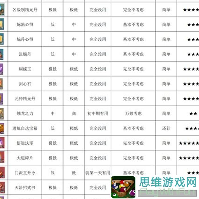 速戳了解无极仙途铸魂最高能升到多少级!