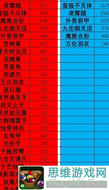了不起的修仙模拟器18天拿最强体修功法妖祖圣体攻略