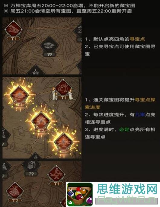 不朽之旅：混沌篇新手入门指南