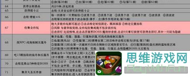 黑神话：悟空全成就解锁指南_Steam全成就攻略_巧线死结四十七难