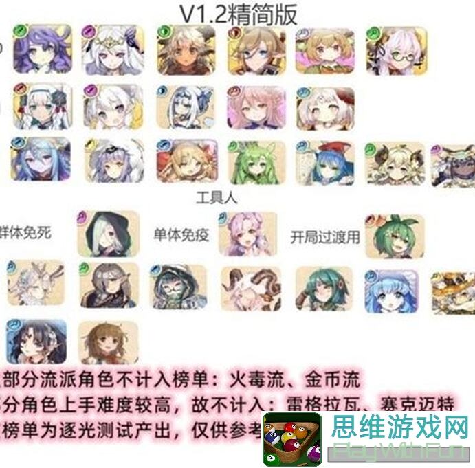 四叶草剧场：盘点部分角色面板，看谁才是排行榜上的战神！