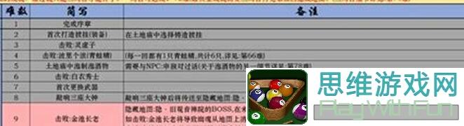 黑神话：悟空全成就解锁秘籍！Steam攻略大公开！