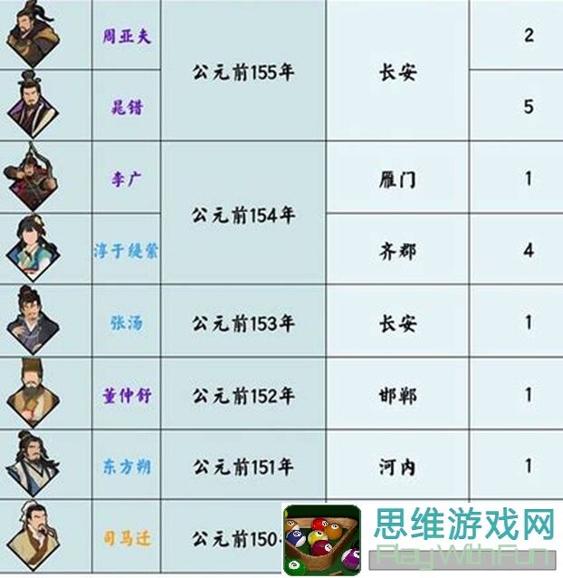 无悔华夏：陈庆之政策解读及名臣搭配攻略，让你不再崩溃了！