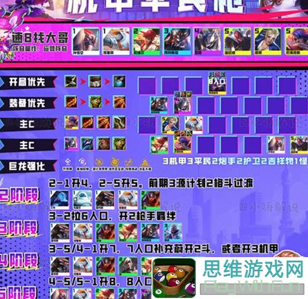 再刷一把新角色云莱最优阵容羁绊，怎么选？