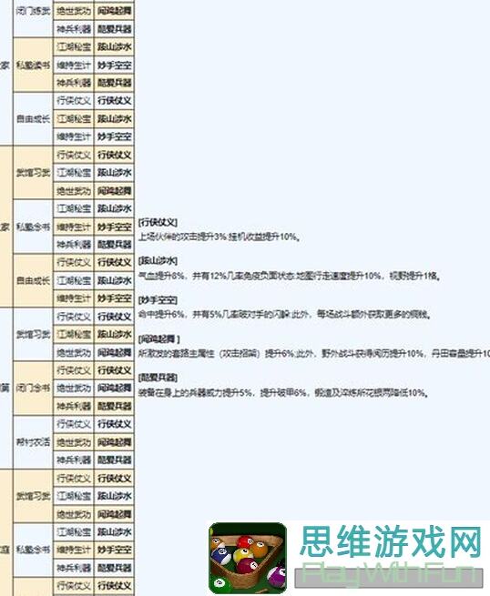 烟雨江湖萌新必看！开局攻略助你爽翻江湖，快速提升战力在哪？