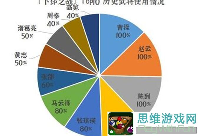 群雄时代江夏之战攻略：如何打上勇士排行榜的荣誉殿堂？