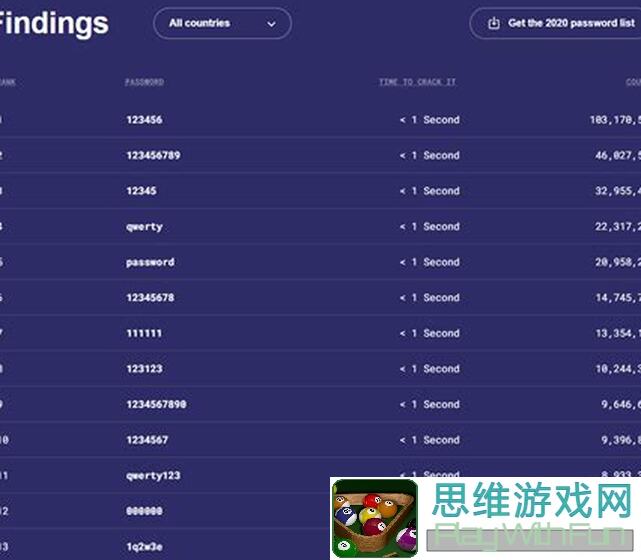 轻松通关秘籍：不要咬我速戳秘籍大公开！