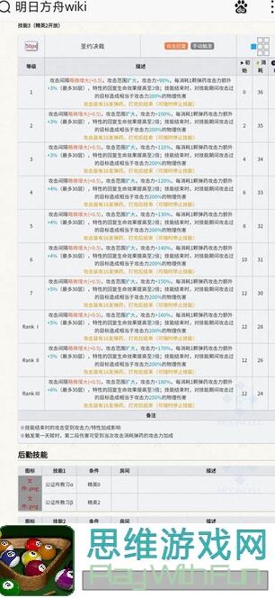 明日方舟：圣约送葬人强度如何评价？输出端和水陈持平吗？：