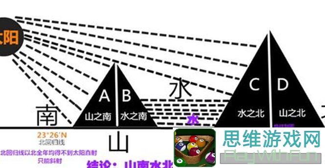 阴阳师：百闻牌秘闻之间——第六章超简单打法揭秘！