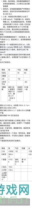 TerraGenesis地球专家无生物圈胜利攻略：揭秘无痕生存战力提升秘籍