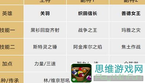 亚瑟王负面骑兵队：文明与征服阵容推荐，稳定续航，以弱胜强！