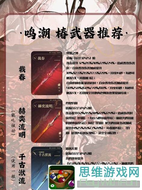 鸣潮开服角色强度大揭秘!玩家必看,5大热门角色强势盘点